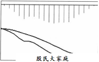 中国股市涨跌停板制度的概述分析