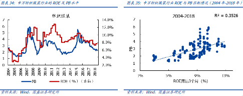 炒股估值很重要？ROE高的公司一定能买吗？