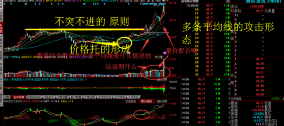 股票假托的理论内容