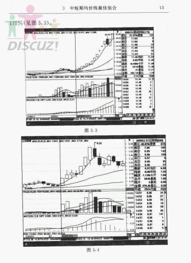 李雨青实战技法全集