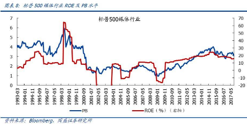 炒股估值很重要？ROE高的公司一定能买吗？