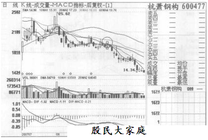 小阳线实战规则的概述分析