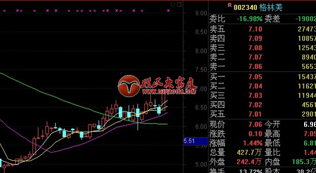 结合实战谈散户中线建仓超跌股的三巧招