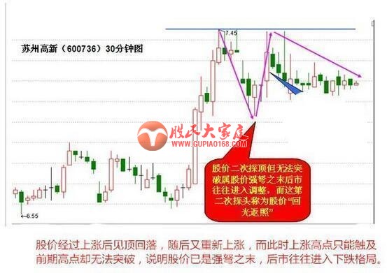 一旦股票出现以下技术特征 牛股起爆征兆 威力无穷