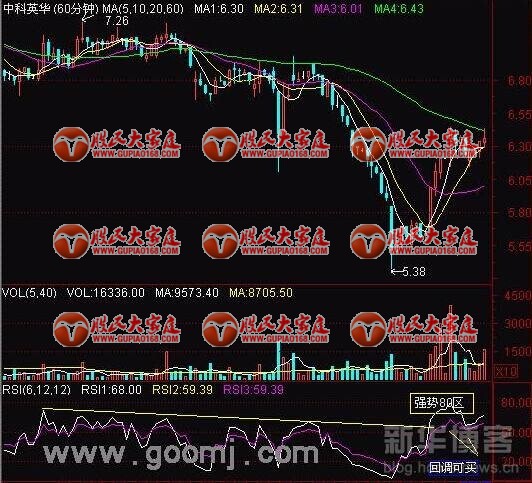 RSI指标技巧图解