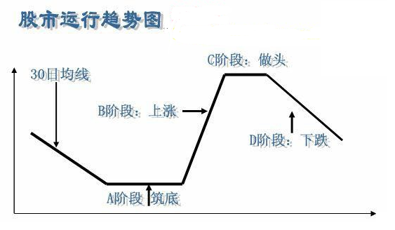 黑马牛股四大规律 七招抓牛股起爆时！