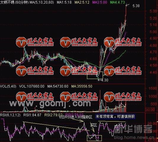 RSI指标技巧图解