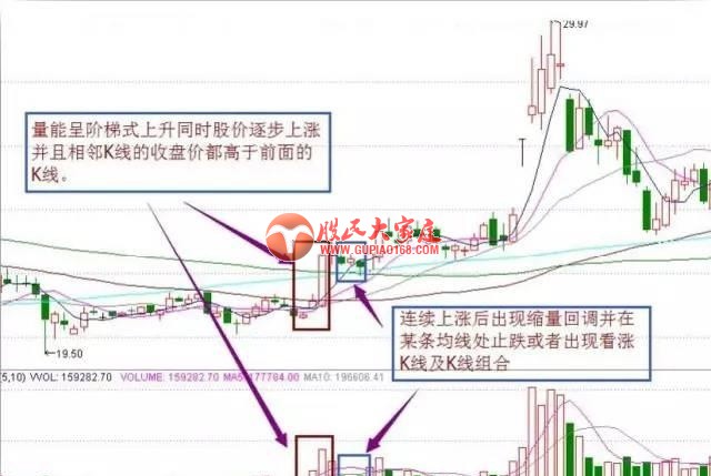 擒牛股之短线绝技：步步高升