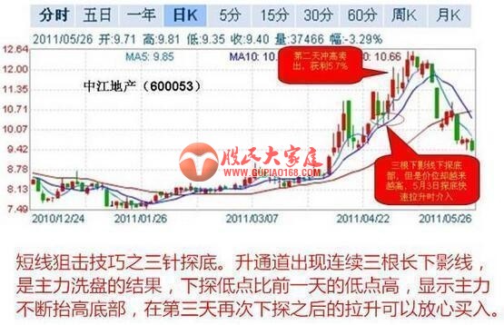 一旦股票出现以下技术特征 牛股起爆征兆 威力无穷