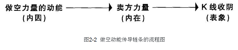 做多与做空动能的主要来源解析