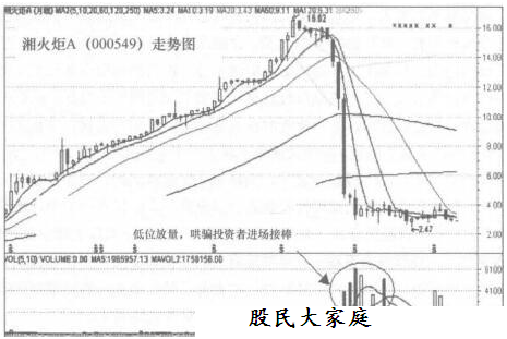 黄昏之星实战规则的表述解析