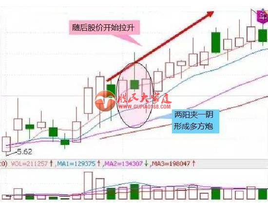 老股民18年总结出来的5招抄底信号！