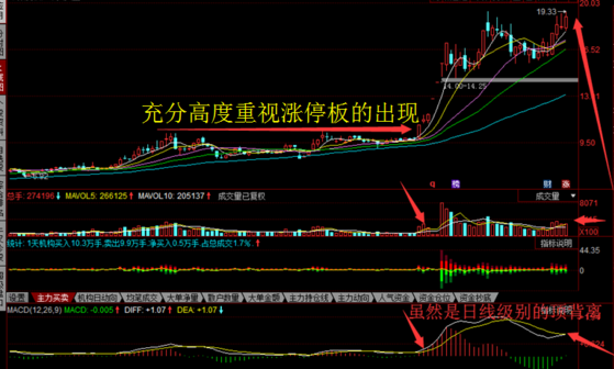 涨停板：5招放量突破平台攻击形态