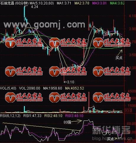 RSI指标技巧图解