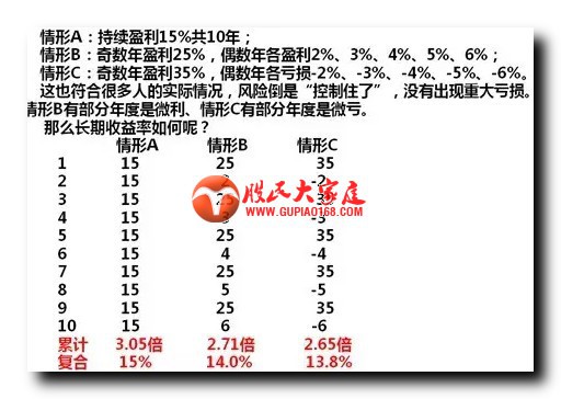 为什么复利很诱人，现实很坑人？！