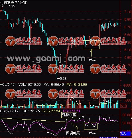 RSI指标技巧图解
