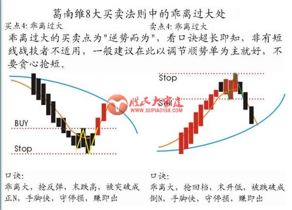 经典均线战法：葛南维八大买卖法则