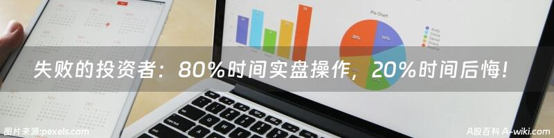 失败的投资者：80％时间实盘操作，20％时间后悔！