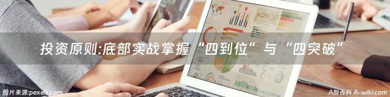 投资原则:底部实战掌握“四到位”与“四突破”